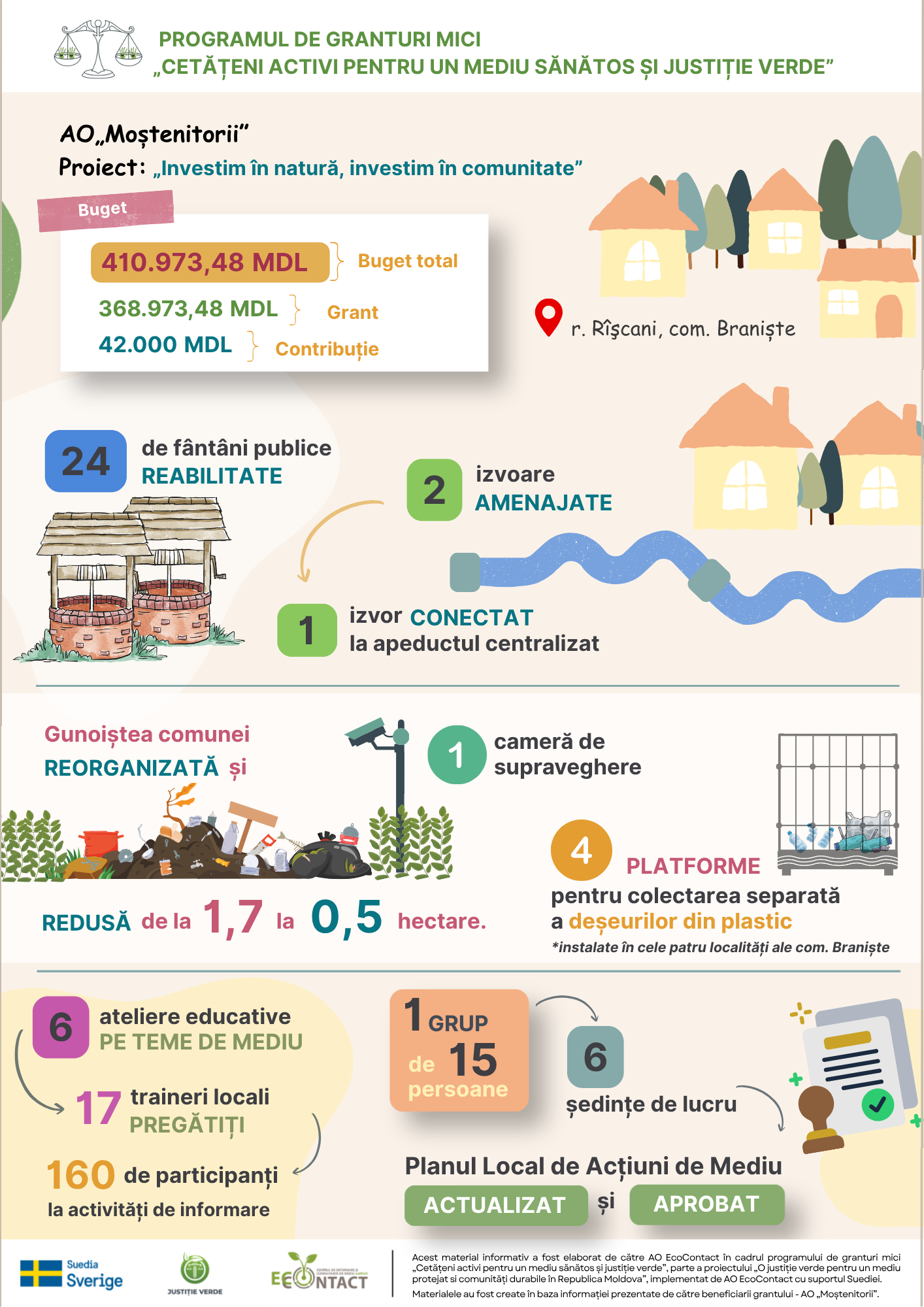 Infografic Pgm Ong Aomoștenitorii