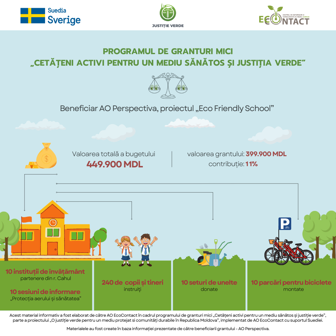 Infografic Ao Perspectiva Final