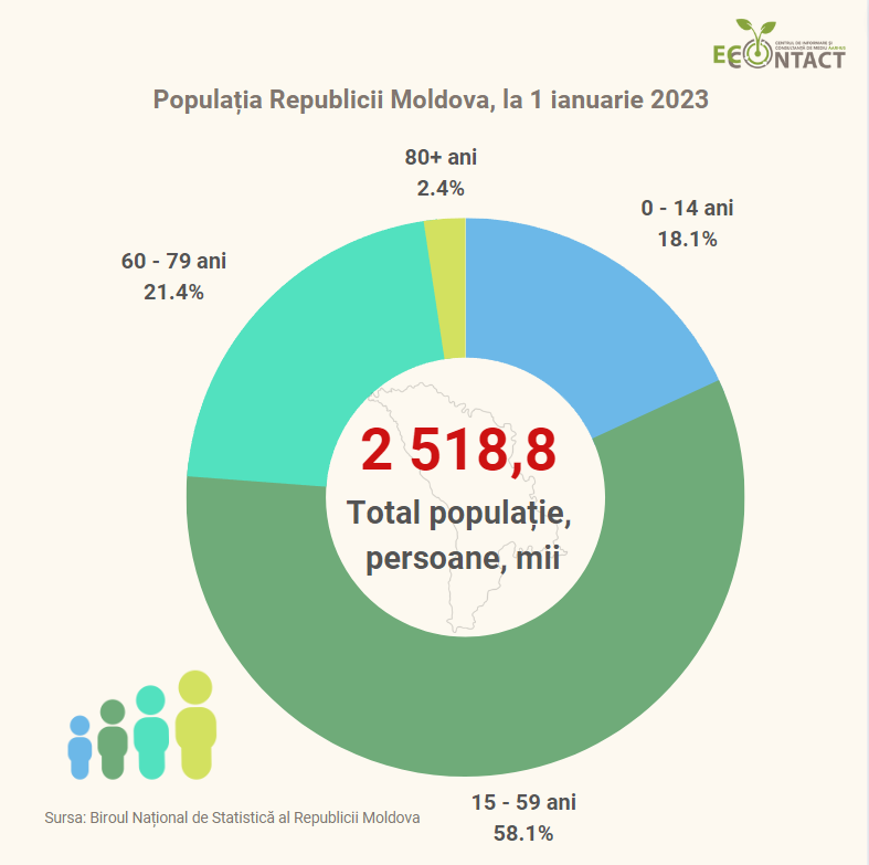 Populatia Rmnew