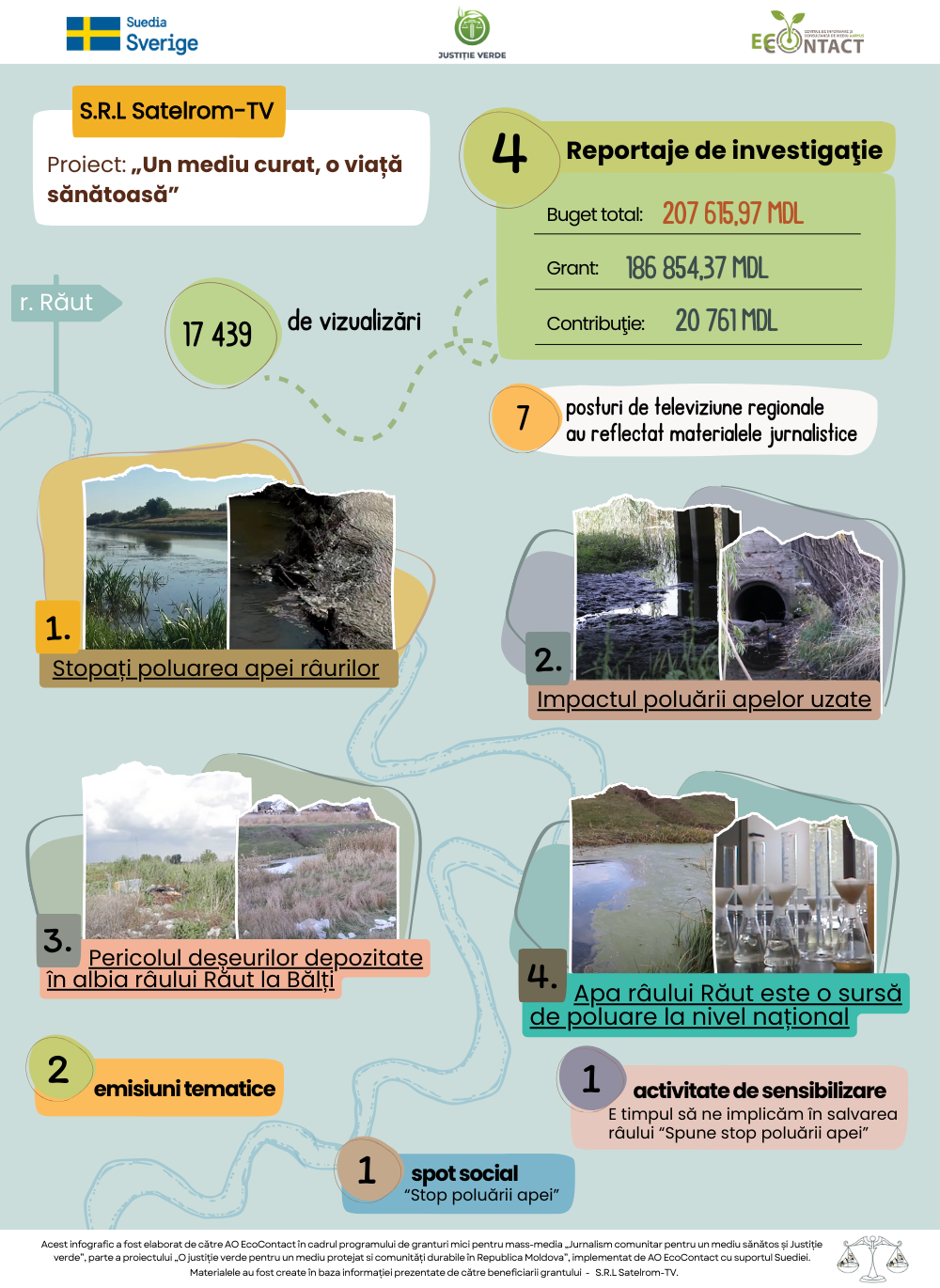 Copy Of Infografic Pgm Massmedia Satelromtv