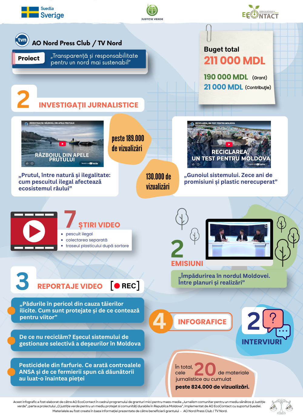 Infografic Pgm Mm Aonordpressclub