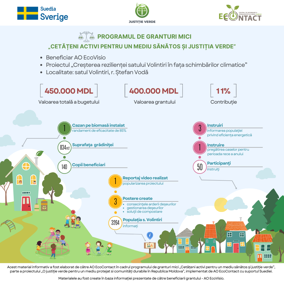 Infografic Pgm1 Ecovisio