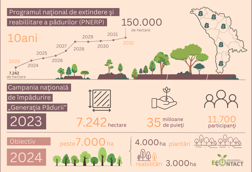 Pnerp Infografic 2023