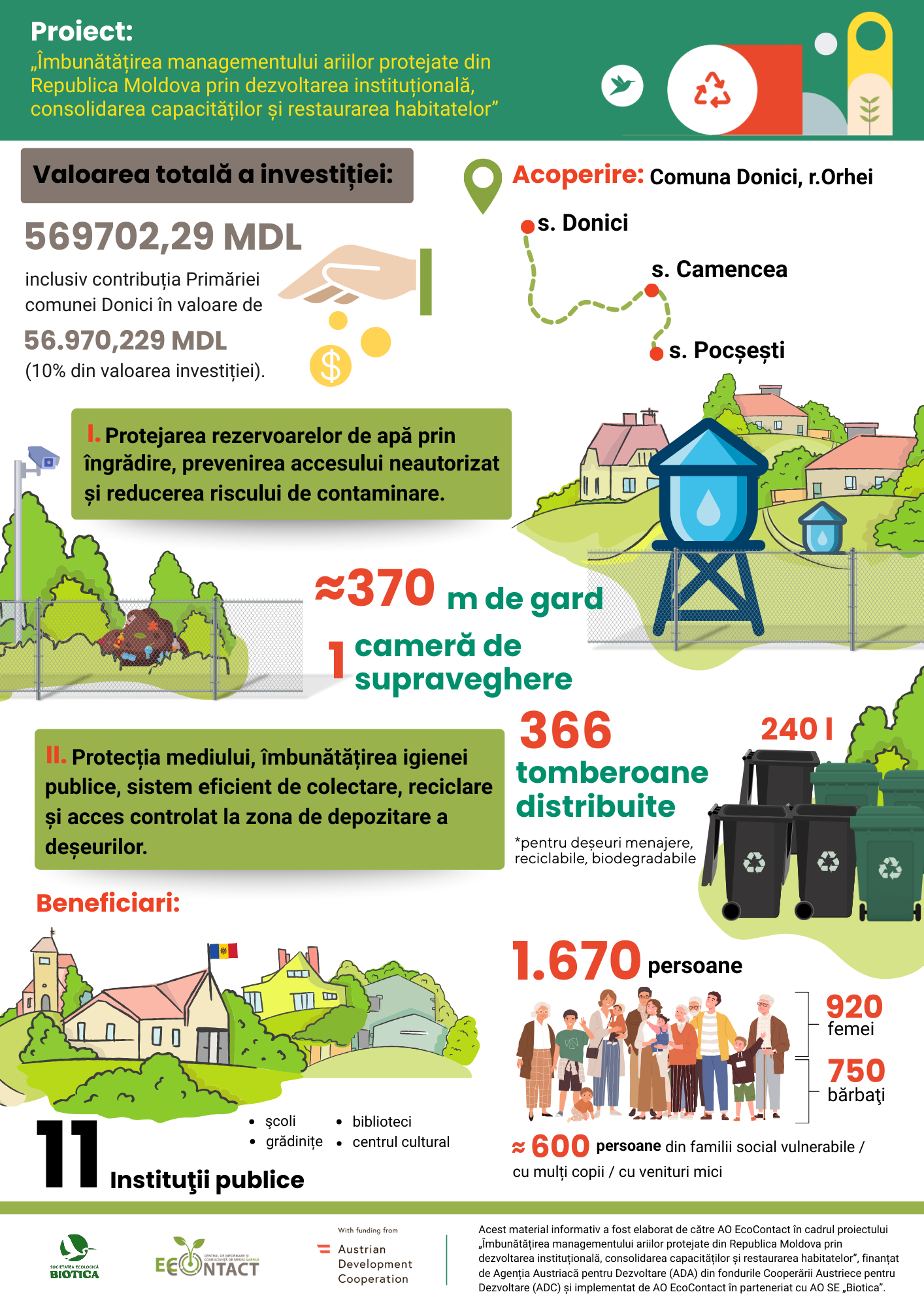 Infografic