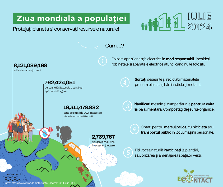 Ziua Mondială A Populației 2024