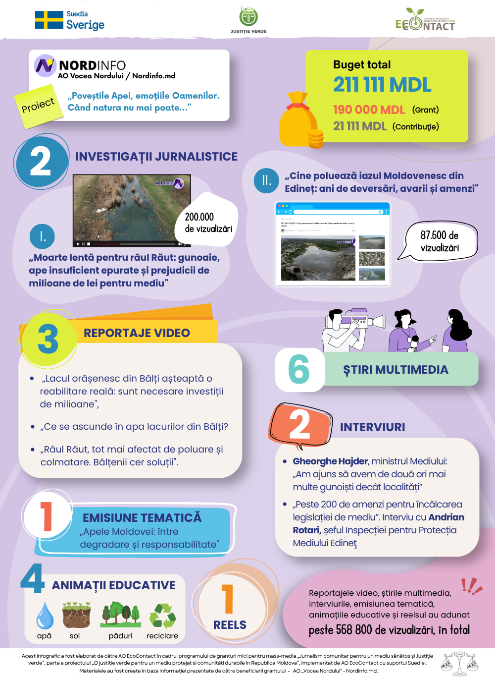 Infografic Pgm Mm Aovoceanordului
