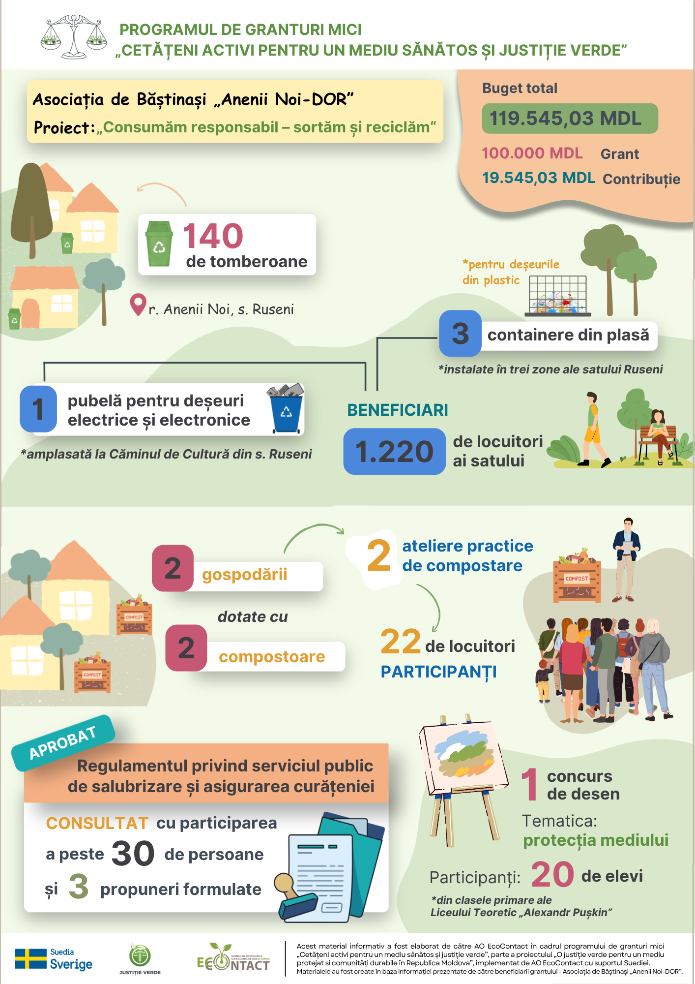 Infografic Pgm Ong Ao Aneniinoi Dor